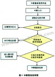 基于USB技術(shù)的CAN總線(xiàn)適配器的研究與開(kāi)發(fā)