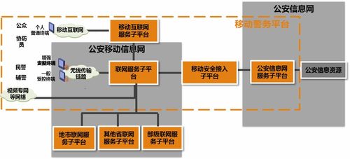 智慧警務安防產品技術發展及其在疫情防控中的應用